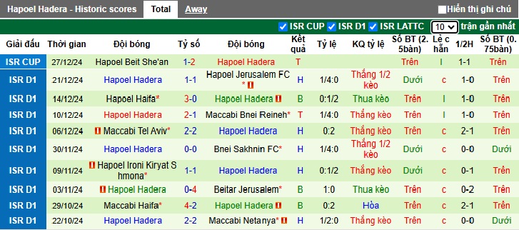 Nhận định, soi kèo Maccabi Petah Tikva vs Hapoel Hadera, 0h45 ngày 1/1 - Ảnh 2