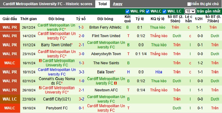 Nhận định, soi kèo Penybont vs Cardiff MU, 0h45 ngày 1/1 - Ảnh 2