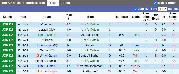 Nhận định, Soi kèo Um Al Qotain vs Amman, 19h00 ngày 31/12 - Ảnh 1