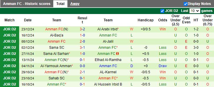 Nhận định, Soi kèo Um Al Qotain vs Amman, 19h00 ngày 31/12 - Ảnh 2