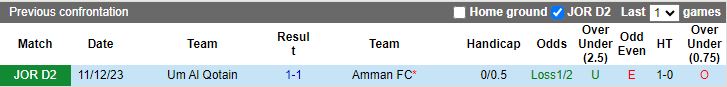 Nhận định, Soi kèo Um Al Qotain vs Amman, 19h00 ngày 31/12 - Ảnh 3