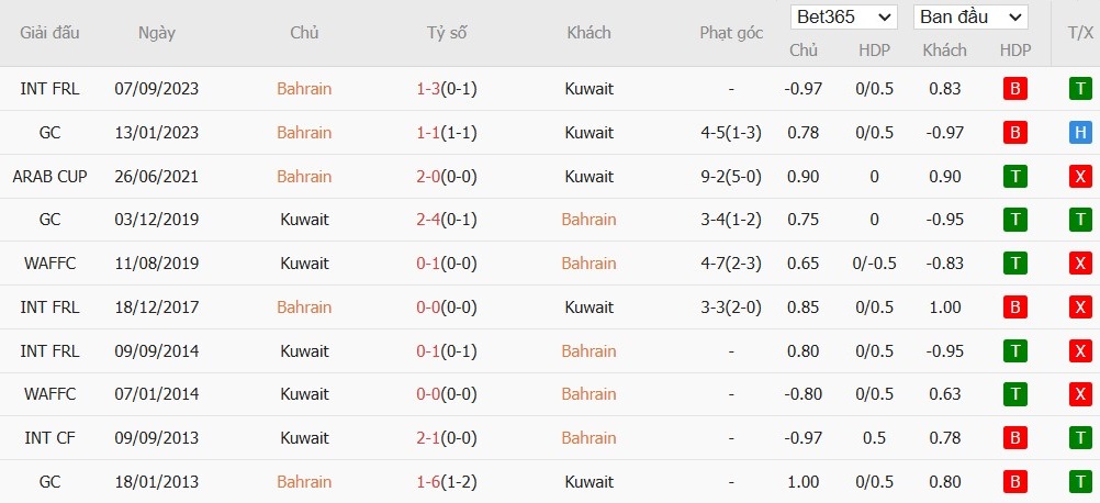 Soi kèo phạt góc Bahrain vs Kuwait, 0h45 ngày 01/01 - Ảnh 4