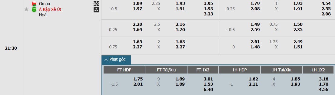 Soi kèo phạt góc Oman vs Saudi Arabia, 21h30 ngày 31/12 - Ảnh 1