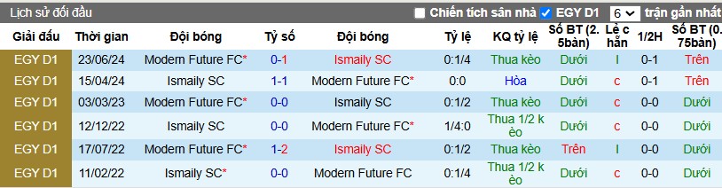 Nhận định, Soi kèo Modern Sport vs Ismaily, 22h ngày 01/01 - Ảnh 3