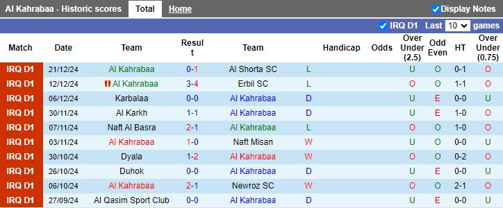 Nhận định, Soi kèo Al Kahrabaa vs Al Naft, 18h30 ngày 2/1 - Ảnh 1