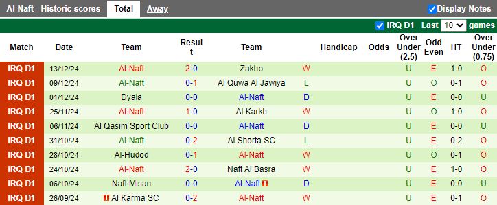 Nhận định, Soi kèo Al Kahrabaa vs Al Naft, 18h30 ngày 2/1 - Ảnh 2