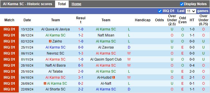 Nhận định, Soi kèo Al Karma vs Karbalaa, 18h30 ngày 2/1 - Ảnh 1