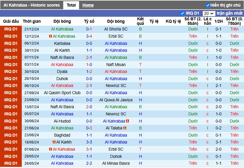 Nhận định, Soi kèo Al Minaa Basra vs Naft Al Basra, 23h30 ngày 03/01 - Ảnh 1