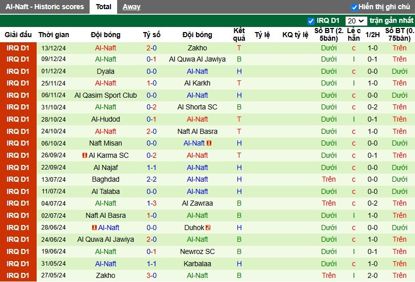 Nhận định, Soi kèo Al Minaa Basra vs Naft Al Basra, 23h30 ngày 03/01 - Ảnh 2