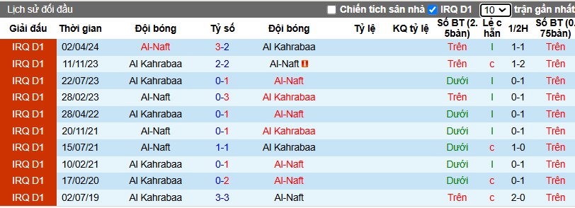 Nhận định, Soi kèo Al Minaa Basra vs Naft Al Basra, 23h30 ngày 03/01 - Ảnh 3