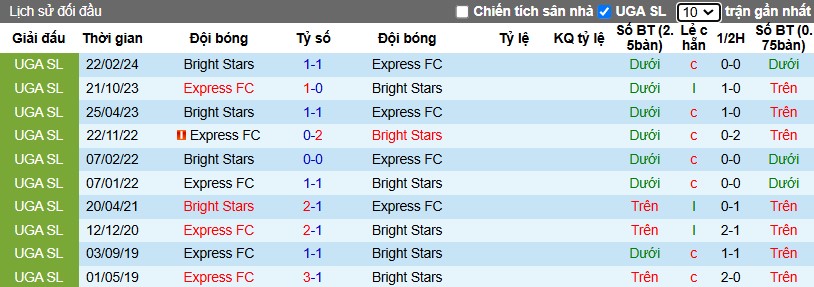 Nhận định, Soi kèo Express vs Bright Stars, 22h59 ngày 02/01 - Ảnh 3