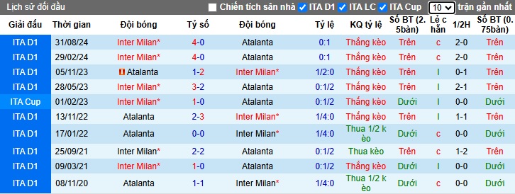 Nhận định, soi kèo Inter Milan vs Atalanta, 2h ngày 3/1 - Ảnh 3