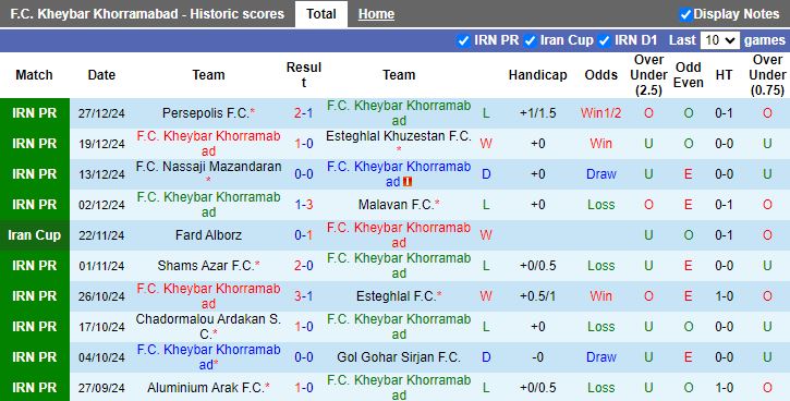 Nhận định, Soi kèo Kheybar Khorramabad vs Mes Rafsanjan, 18h30 ngày 2/1 - Ảnh 1