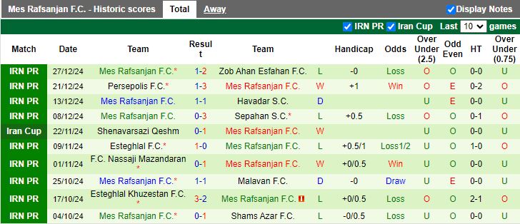 Nhận định, Soi kèo Kheybar Khorramabad vs Mes Rafsanjan, 18h30 ngày 2/1 - Ảnh 2