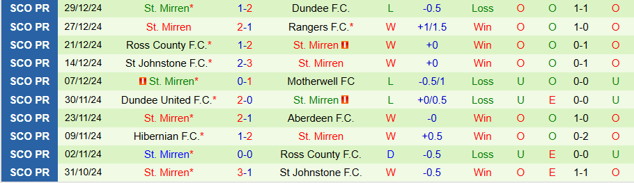 Nhận định, Soi kèo Kilmarnock vs St. Mirren, 22h00 ngày 2/1 - Ảnh 1