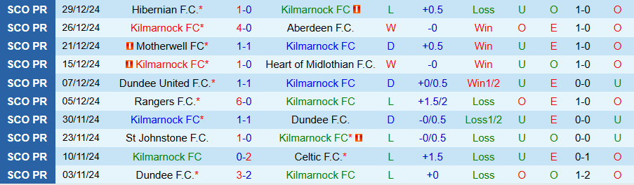 Nhận định, Soi kèo Kilmarnock vs St. Mirren, 22h00 ngày 2/1 - Ảnh 2