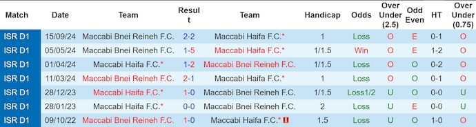 Nhận định, soi kèo Maccabi Haifa vs Maccabi Bnei Reineh, 1h ngày 3/1 - Ảnh 3