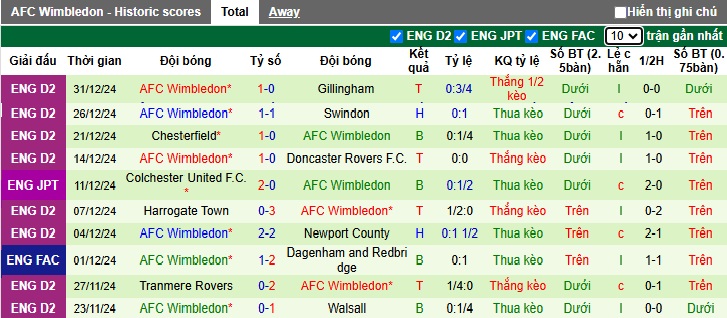 Nhận định, soi kèo Newport County vs Wimbledon, 2h45 ngày 3/1 - Ảnh 2