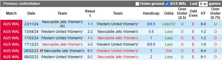 Nhận định, Soi kèo Nữ Western United vs Nữ Newcastle Jets, 15h00 ngày 3/1 - Ảnh 3