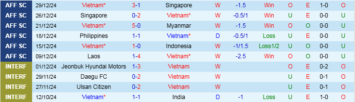 Nhận định, Soi kèo Việt Nam vs Thái Lan, 20h00 ngày 2/1 - Ảnh 1