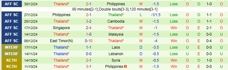 Nhận định, Soi kèo Việt Nam vs Thái Lan, 20h00 ngày 2/1 - Ảnh 2