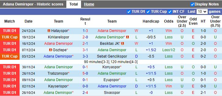 Nhận định, Soi kèo Adana Demirspor vs Istanbul Basaksehir, 17h30 ngày 4/1 - Ảnh 1