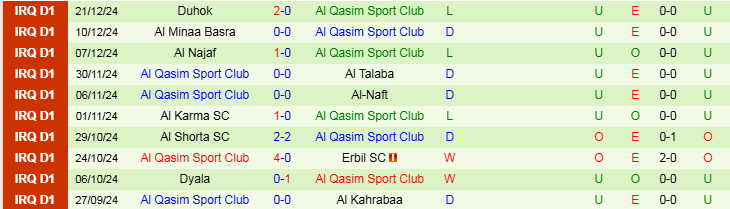 Nhận định, Soi kèo Al-Hudod vs Al Qasim Sport Club, 18h30 ngày 3/1 - Ảnh 2