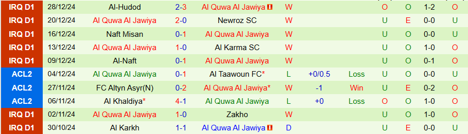 Nhận định, Soi kèo Al Zawraa vs Al Quwa Al Jawiya, 23h30 ngày 3/1 - Ảnh 1