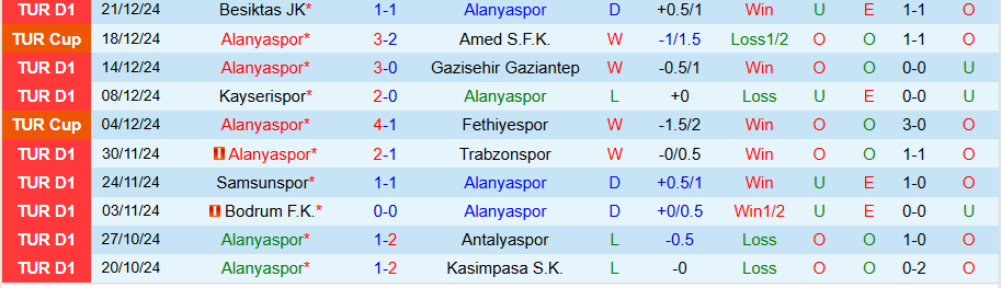 Nhận định, Soi kèo Alanyaspor vs Konyaspor, 00h00 ngày 4/1 - Ảnh 2