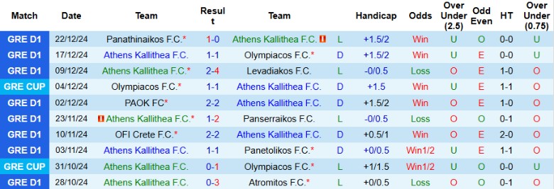 Nhận định, Soi kèo Athens Kallithea vs PAS Lamia, 22h00 ngày 4/1 - Ảnh 1