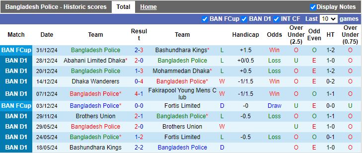 Nhận định, Soi kèo Bangladesh Police vs Bashundhara Kings, 15h45 ngày 3/1 - Ảnh 1