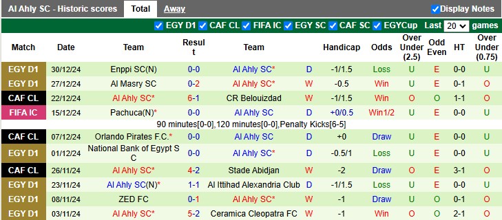 Nhận định, soi kèo Belouizdad vs Al Ahly, 2h ngày 4/1 - Ảnh 2