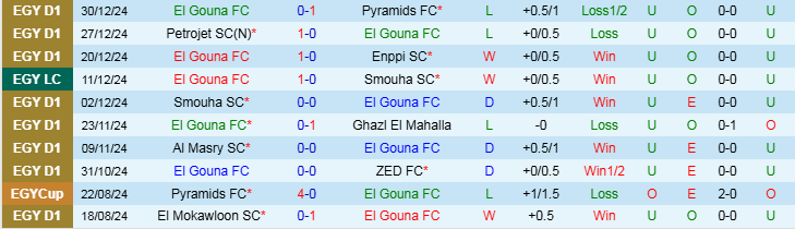 Nhận định, Soi kèo El Gouna FC vs Olympic Al Qanah, 19h30 ngày 3/1 - Ảnh 1