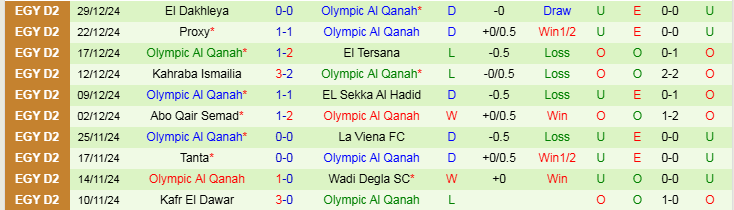 Nhận định, Soi kèo El Gouna FC vs Olympic Al Qanah, 19h30 ngày 3/1 - Ảnh 2