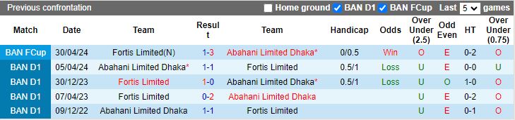 Nhận định, Soi kèo Fortis Limited vs Abahani Limited Dhaka, 15h45 ngày 3/1 - Ảnh 3