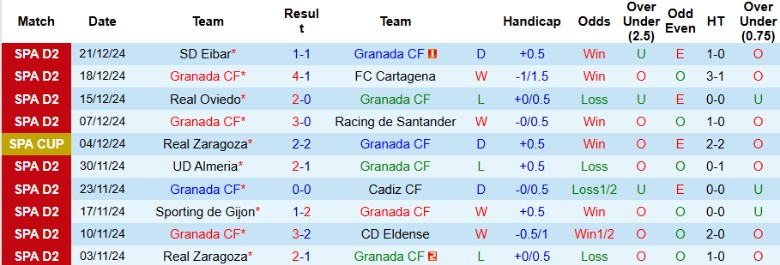 Nhận định, Soi kèo Granada vs Getafe, 1h00 ngày 4/1 - Ảnh 1