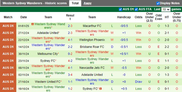 Nhận định, Soi kèo Melbourne Victory vs Western Sydney Wanderers, 15h35 ngày 4/1 - Ảnh 2