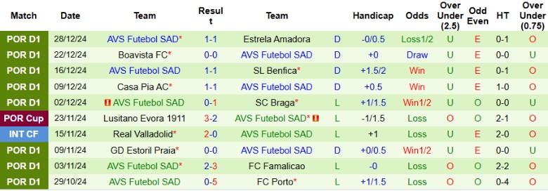 Nhận định, Soi kèo Moreirense vs AVS Futebol, 22h30 ngày 4/1 - Ảnh 2