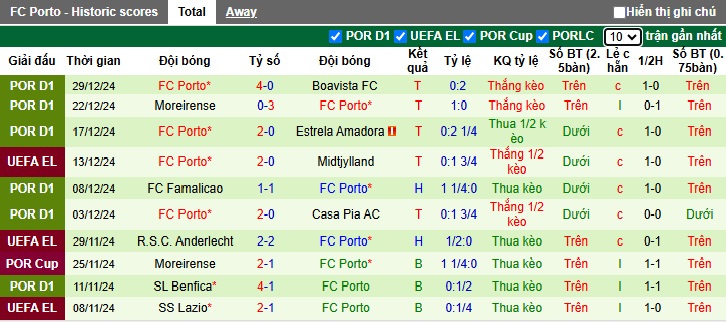 Nhận định, soi kèo Nacional vs Porto, 1h ngày 4/1 - Ảnh 2