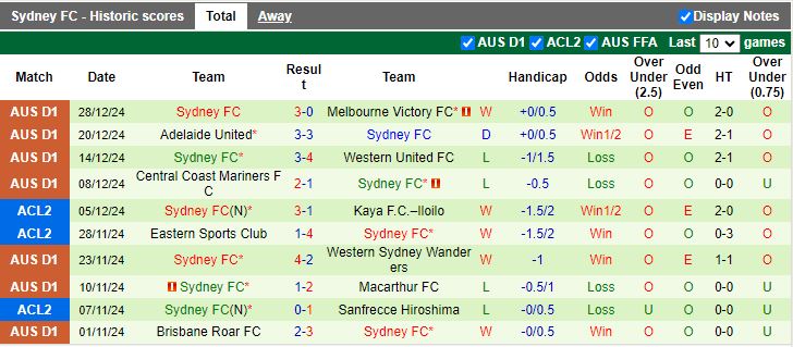 Nhận định, Soi kèo Newcastle Jets vs Sydney, 13h00 ngày 4/1 - Ảnh 2