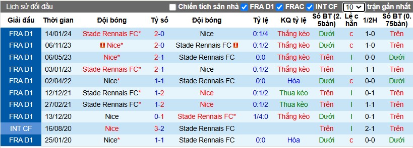 Nhận định, Soi kèo Nice vs Rennes, 3h ngày 04/01 - Ảnh 3