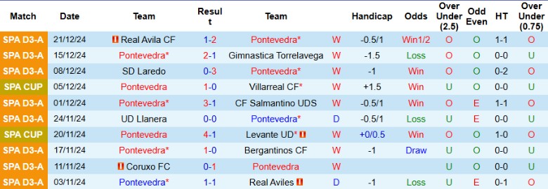 Nhận định, Soi kèo Pontevedra vs Mallorca, 1h00 ngày 4/1 - Ảnh 1