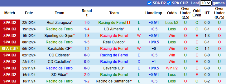 Nhận định, soi kèo Racing de Ferrol vs Vallecano, 1h ngày 4/1 - Ảnh 1