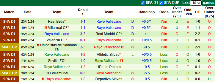 Nhận định, soi kèo Racing de Ferrol vs Vallecano, 1h ngày 4/1 - Ảnh 2