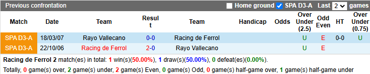 Nhận định, soi kèo Racing de Ferrol vs Vallecano, 1h ngày 4/1 - Ảnh 3