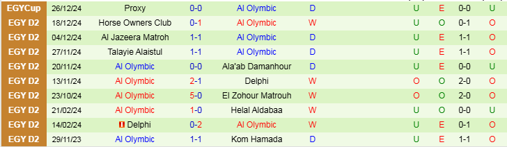 Nhận định, Soi kèo Tala'ea El Gaish vs Al Olymbic, 19h30 ngày 3/1 - Ảnh 2