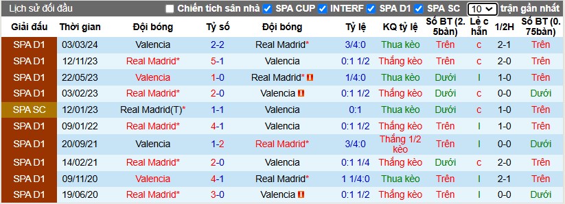 Nhận định, Soi kèo Valencia vs Real Madrid, 3h ngày 04/01 - Ảnh 3