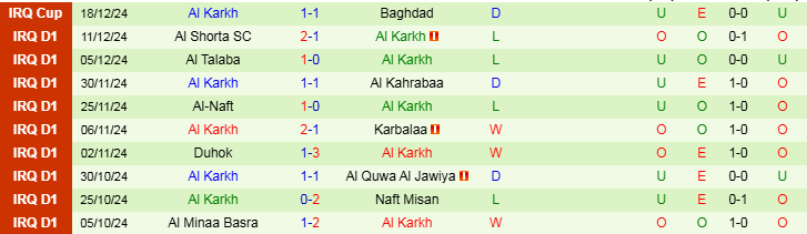 Nhận định, Soi kèo Zakho vs Al Karkh, 21h00 ngày 3/1 - Ảnh 2