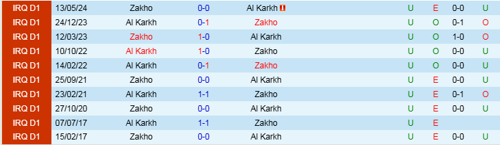 Nhận định, Soi kèo Zakho vs Al Karkh, 21h00 ngày 3/1 - Ảnh 3