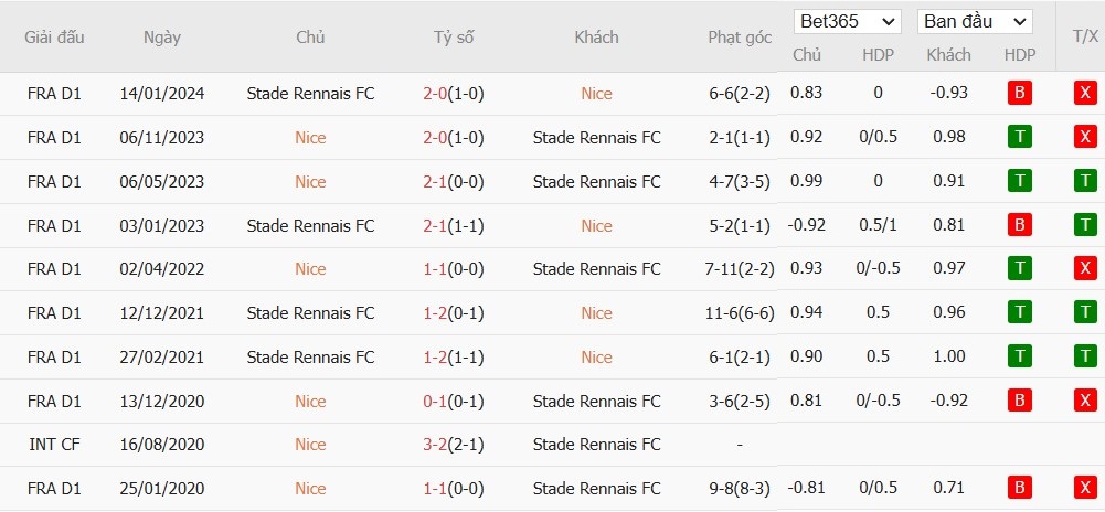 Soi kèo phạt góc Nice vs Rennes, 3h ngày 04/01 - Ảnh 6